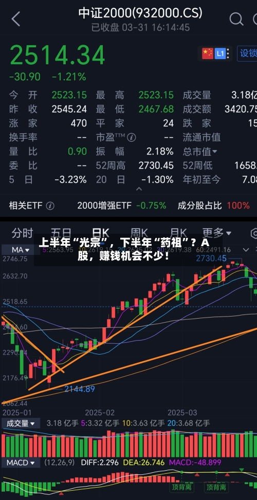 上半年“光宗”，下半年“药祖	”？A股，赚钱机会不少！-第2张图片