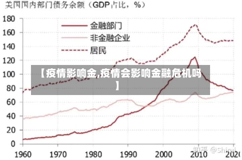 【疫情影响金,疫情会影响金融危机吗】
