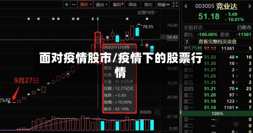 面对疫情股市/疫情下的股票行情-第2张图片