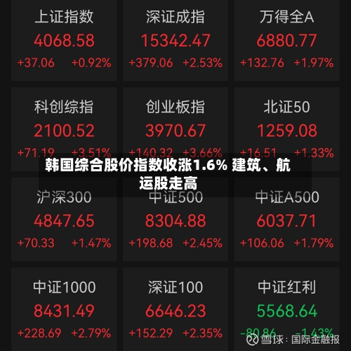 韩国综合股价指数收涨1.6% 建筑、航运股走高-第2张图片