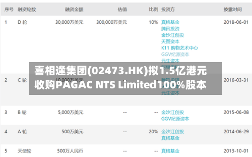 喜相逢集团(02473.HK)拟1.5亿港元收购PAGAC NTS Limited100%股本-第2张图片