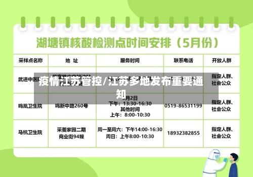 疫情江苏管控/江苏多地发布重要通知