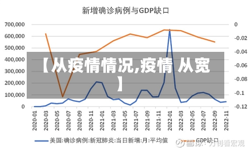 【从疫情情况,疫情 从宽】-第2张图片