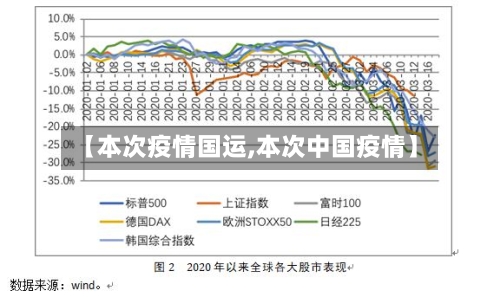 【本次疫情国运,本次中国疫情】-第3张图片