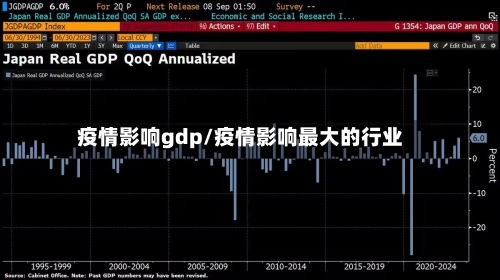 疫情影响gdp/疫情影响最大的行业-第3张图片