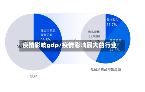 疫情影响gdp/疫情影响最大的行业-第2张图片