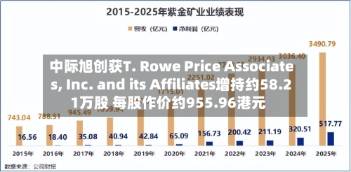 中际旭创获T. Rowe Price Associates, Inc. and its Affiliates增持约58.21万股 每股作价约955.96港元-第2张图片