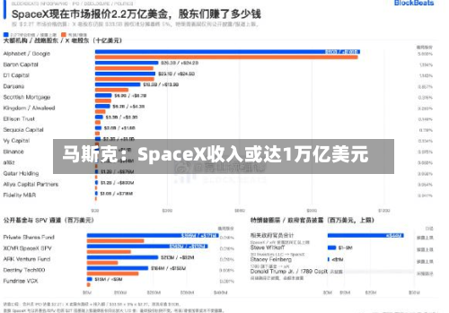 马斯克:SpaceX收入或达1万亿美元-第2张图片