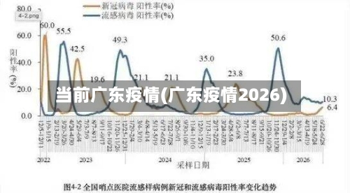 当前广东疫情(广东疫情2026)