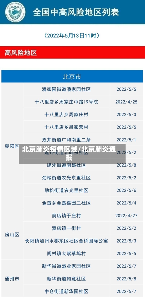 北京肺炎疫情区域/北京肺炎通报-第3张图片