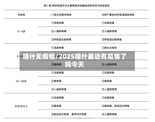 喀什无疫情/2025喀什最近有疫情了吗今天-第2张图片