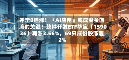 冲击8连涨！『AI应用』或成资金回流的关键！软件开发ETF华宝（159036）再涨3.56%	，69只成份股涨超2%-第2张图片