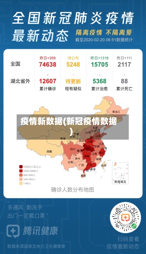 疫情新数据(新冠疫情数据)