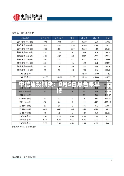 中信建投期货：8月5日黑色系早报