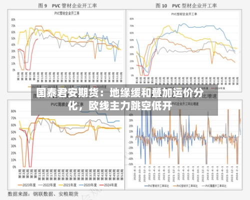 国泰君安期货：地缘缓和叠加运价分化，欧线主力跳空低开-第3张图片