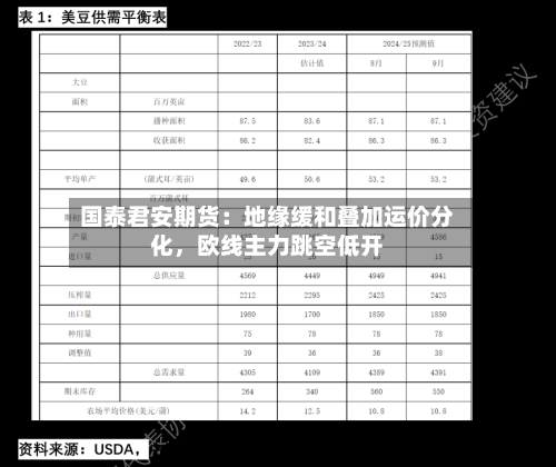 国泰君安期货：地缘缓和叠加运价分化	，欧线主力跳空低开-第2张图片