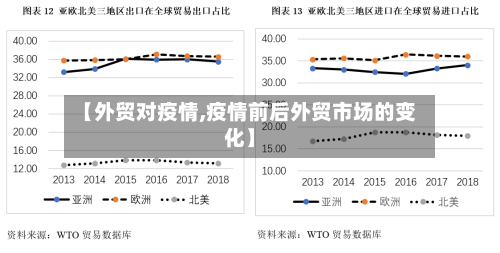 【外贸对疫情,疫情前后外贸市场的变化】-第2张图片