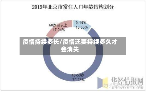 疫情持续多长/疫情还要持续多久才会消失-第2张图片