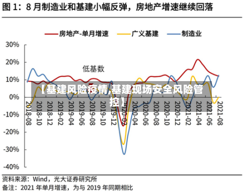 【基建风险疫情,基建现场安全风险管控】-第3张图片