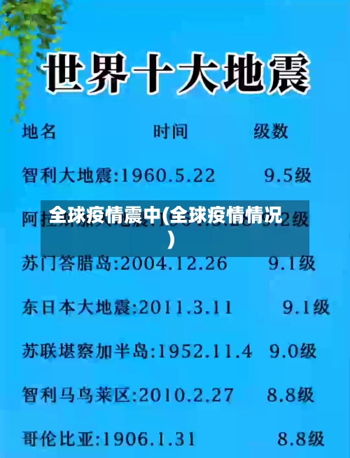 全球疫情震中(全球疫情情况)