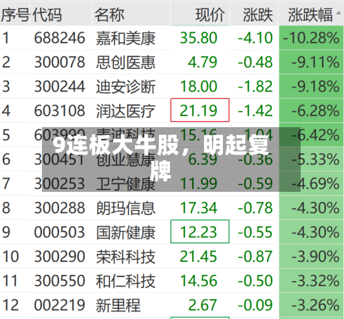 9连板大牛股，明起复牌-第2张图片