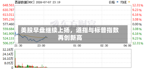 美股早盘继续上扬	，道指与标普指数再创新高-第2张图片