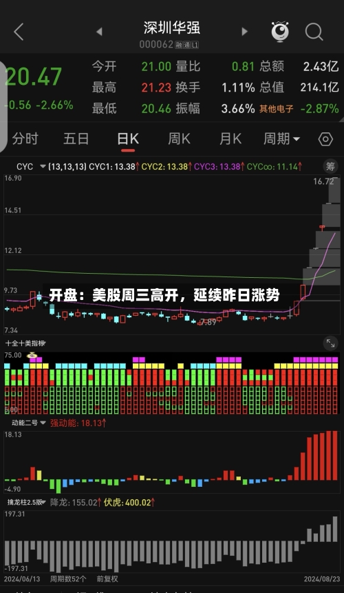 开盘：美股周三高开，延续昨日涨势