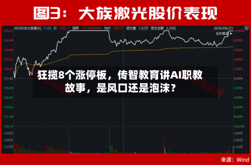狂揽8个涨停板，传智教育讲AI职教故事	，是风口还是泡沫？-第2张图片