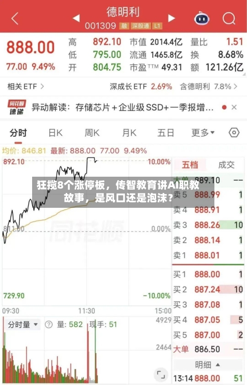 狂揽8个涨停板，传智教育讲AI职教故事	，是风口还是泡沫？-第3张图片