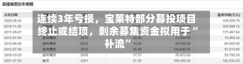 连续3年亏损	，宝莱特部分募投项目终止或结项，剩余募集资金拟用于“补流	”-第2张图片