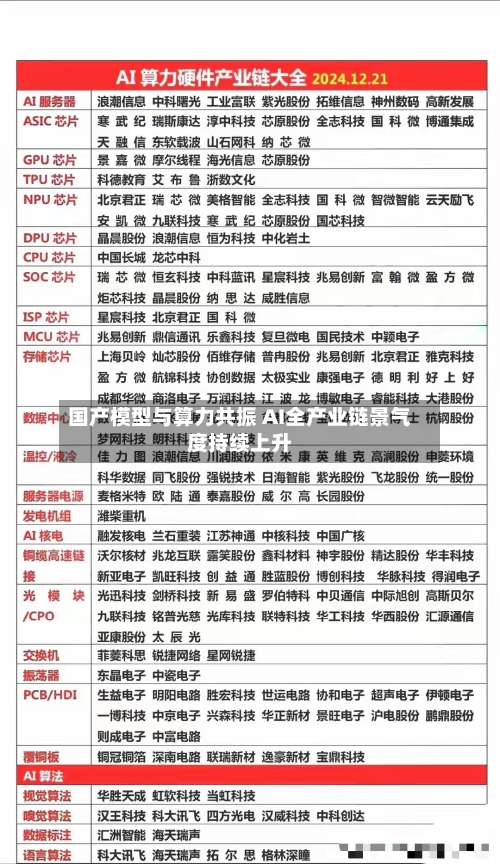 国产模型与算力共振 AI全产业链景气度持续上升