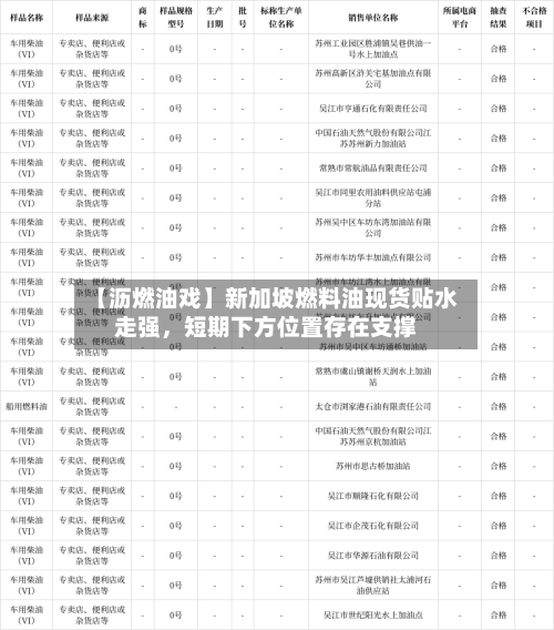 【沥燃油戏】新加坡燃料油现货贴水走强，短期下方位置存在支撑-第2张图片