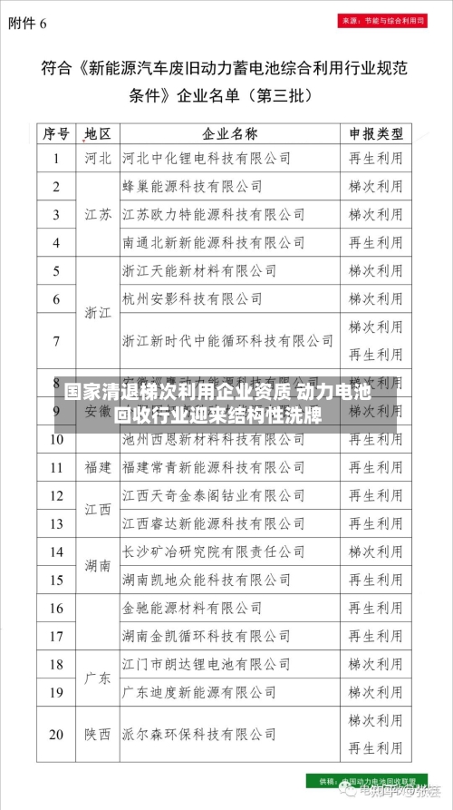 国家清退梯次利用企业资质 动力电池回收行业迎来结构性洗牌-第2张图片