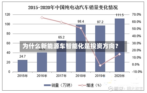 为什么新能源车智能化是投资方向?-第2张图片