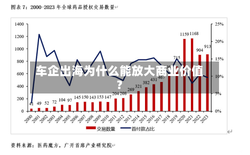 车企出海为什么能放大商业价值？