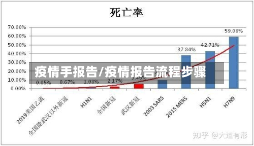 疫情手报告/疫情报告流程步骤