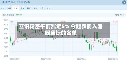 立讯精密午前涨近5% 今起获调入港股通标的名单