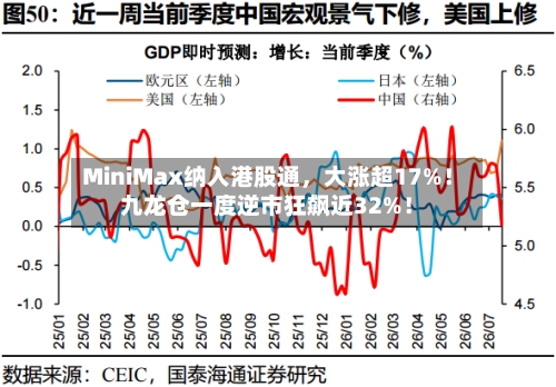 MiniMax纳入港股通	，大涨超17%！九龙仓一度逆市狂飙近32%！-第2张图片