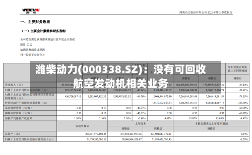 潍柴动力(000338.SZ)：没有可回收航空发动机相关业务