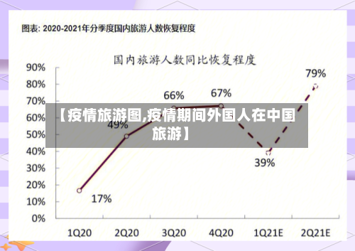 【疫情旅游图,疫情期间外国人在中国旅游】
