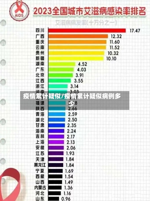 疫情累计疑似/疫情累计疑似病例多少-第3张图片