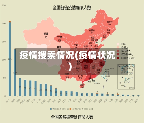 疫情搜索情况(疫情状况)-第2张图片