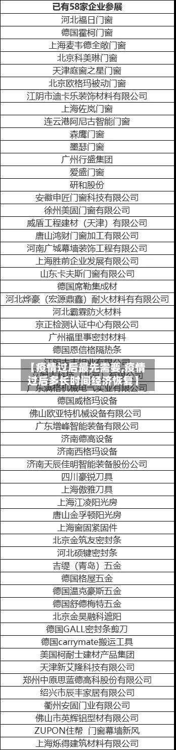 【疫情过后最先需要,疫情过后多长时间经济恢复】-第3张图片