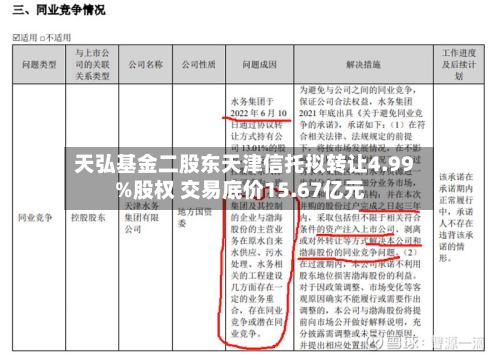 天弘基金二股东天津信托拟转让4.99%股权 交易底价15.67亿元