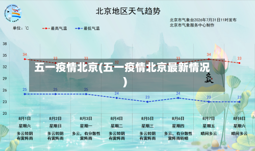 五一疫情北京(五一疫情北京最新情况)-第3张图片