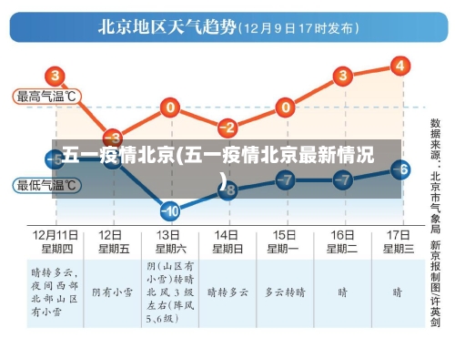 五一疫情北京(五一疫情北京最新情况)-第2张图片