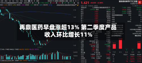 再鼎医药早盘涨超13% 第二季度产品收入环比增长11%-第3张图片