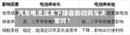 汽车电池成本下降会影响购车决策吗？