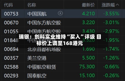瑞银：创科实业维持“买入”评级 目标价上调至168港元-第2张图片