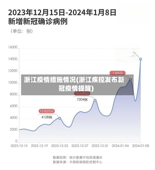 浙江疫情措施情况(浙江疾控发布新冠疫情提醒)